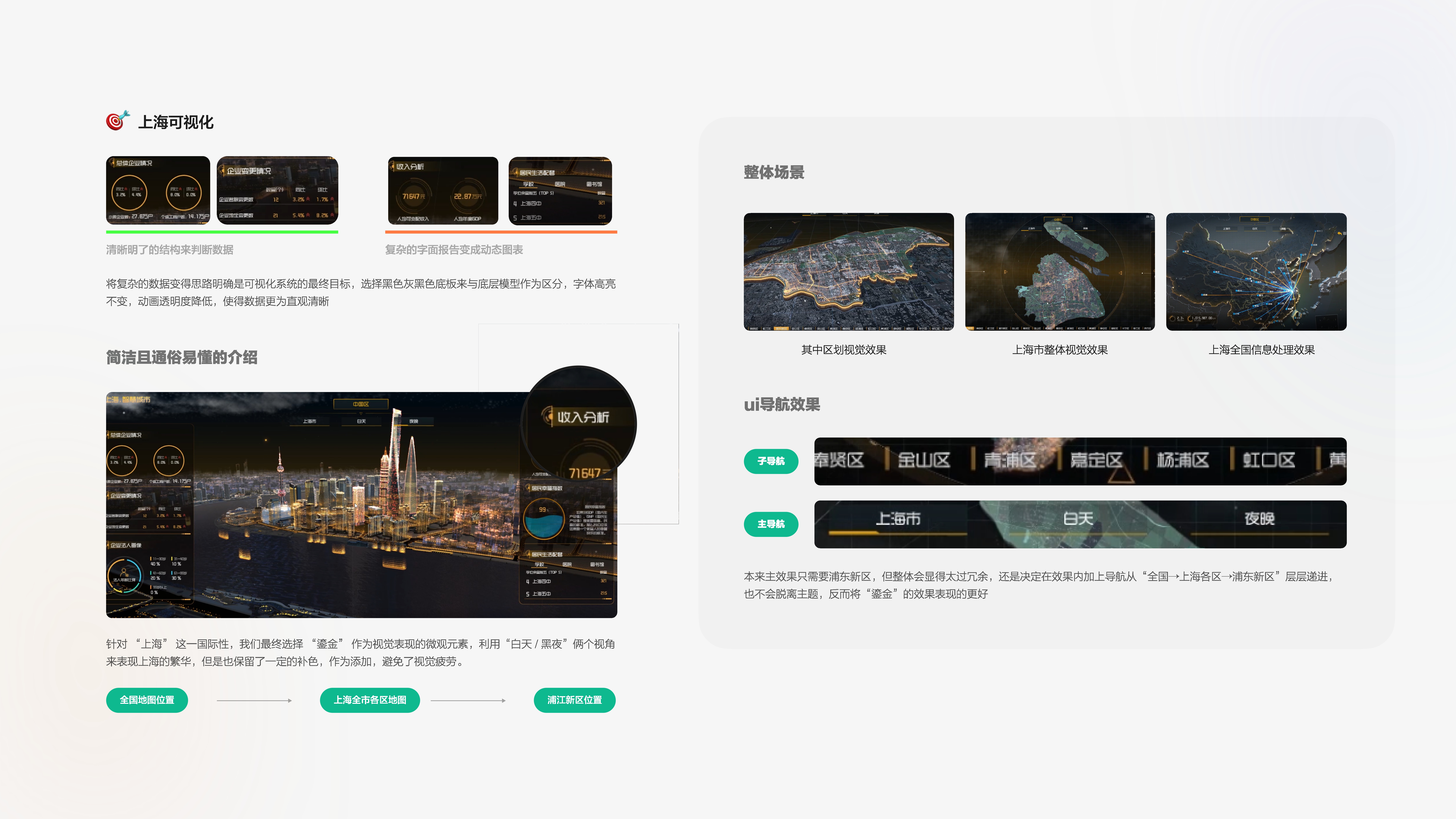 数据中心信息可视化